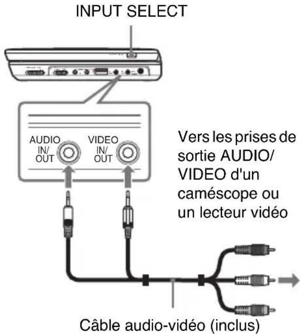 SONY DVPFX955 - Appréciez des images sur d'autres appareils - 1