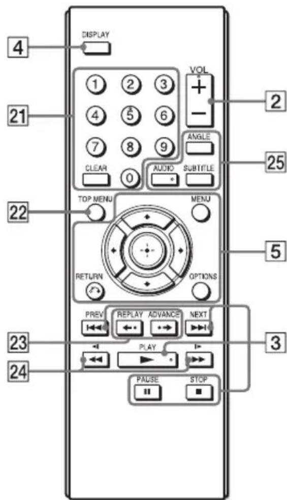 SONY DVPFX955 - Remote - 1