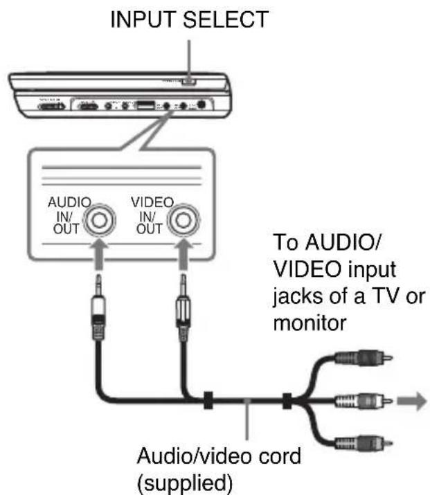 SONY DVPFX955 - Enjoying images on a connected TV - 1