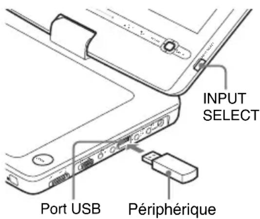 SONY DVPFX955 - Lecture de données d'un périphérique USB - 1