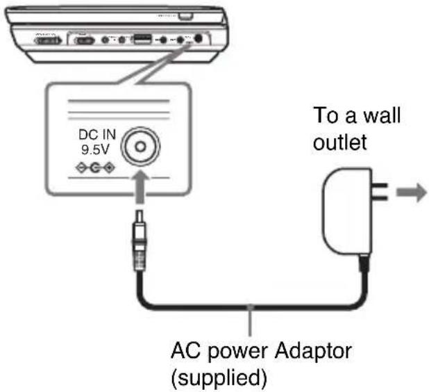SONY DVPFX955 - Connect the AC power adaptor. - 1