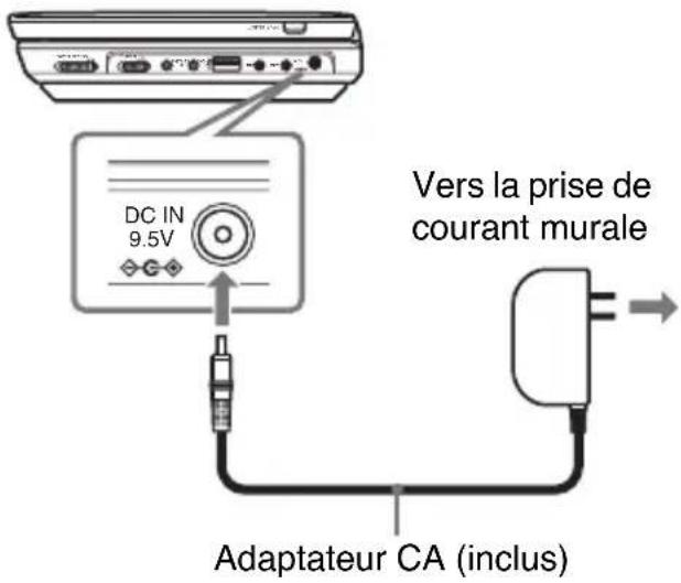 SONY DVPFX955 - Branchez l'adaptateur CA. - 1