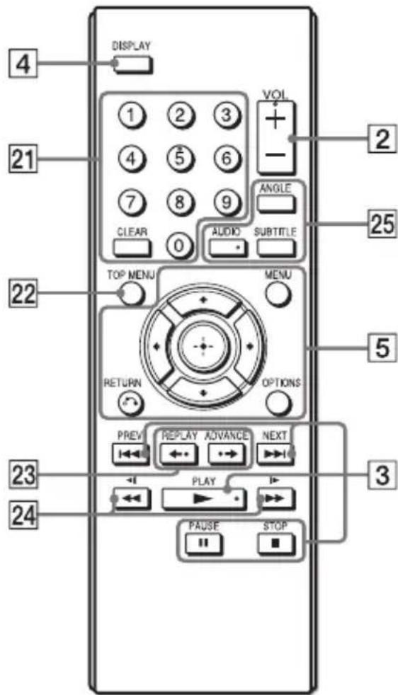 SONY DVPFX955 - Télécommande - 1