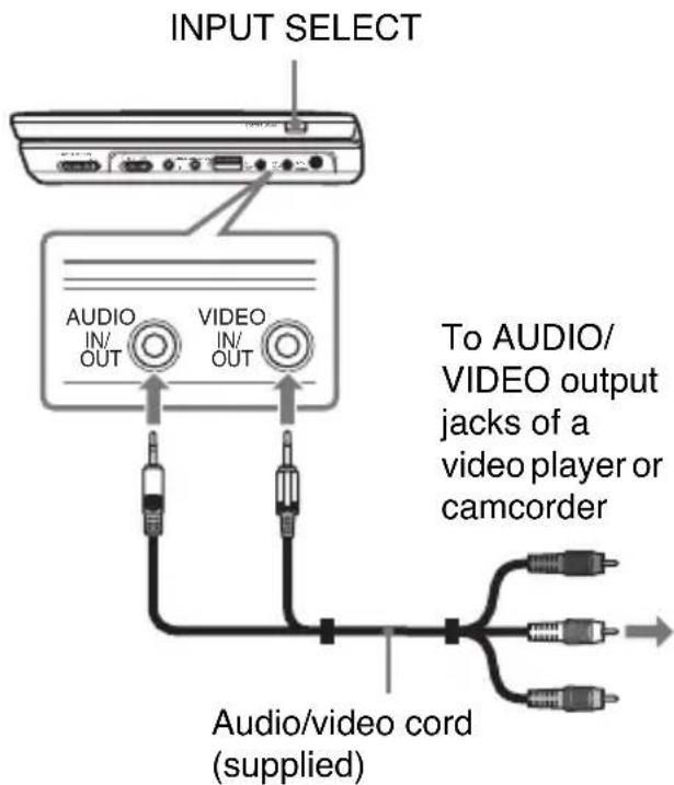 SONY DVPFX955 - Enjoying images on other equipment - 1