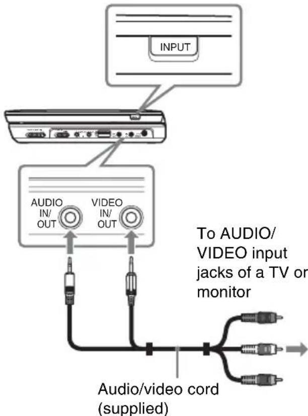 SONY DVPFX935 - Enjoying images on a connected TV - 1