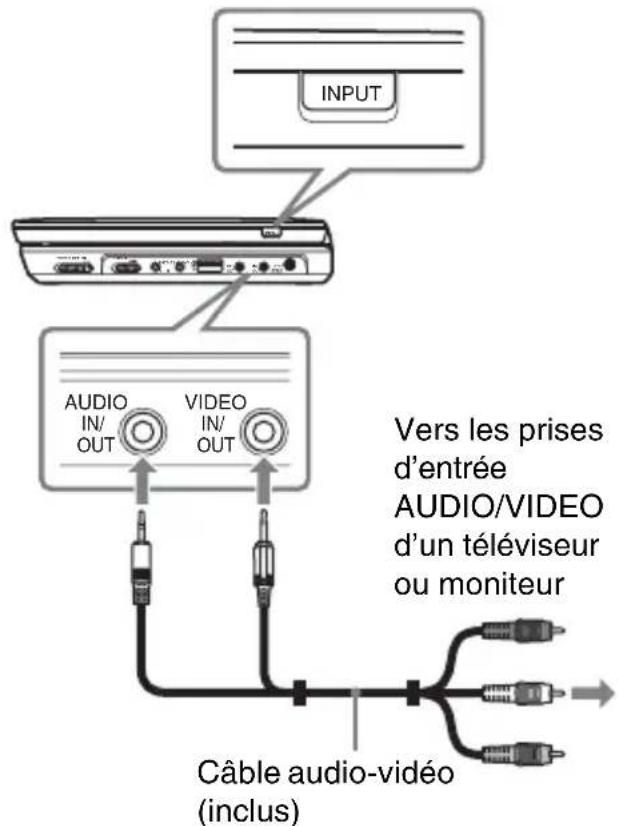 SONY DVPFX935 - Pour visionner les images sur un téléviseur raccordé - 1