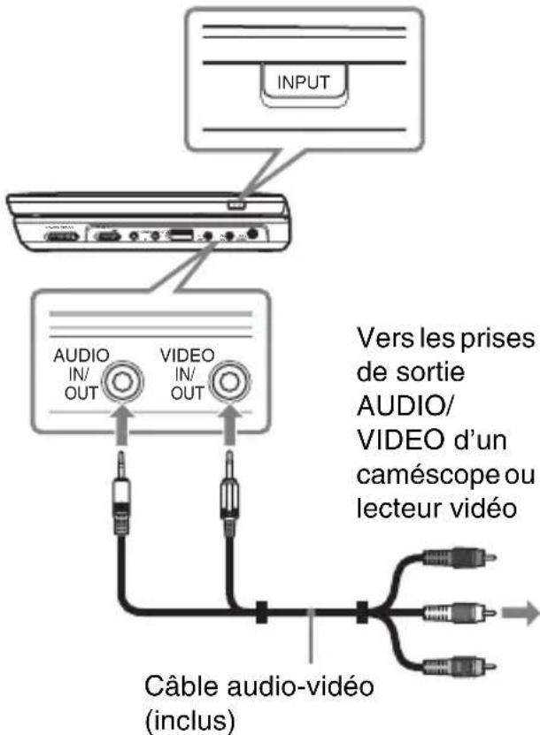 SONY DVPFX935 - Pour utiliser les raccordements optionnels - 1