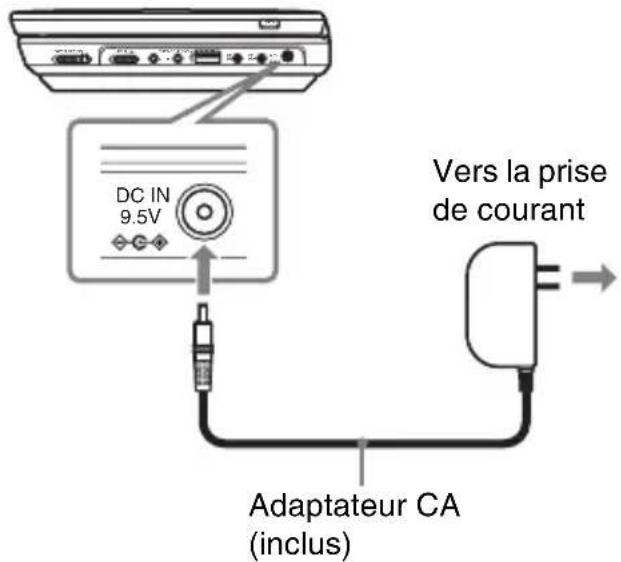 SONY DVPFX935 - Connectez I'adaptateur CA. - 1