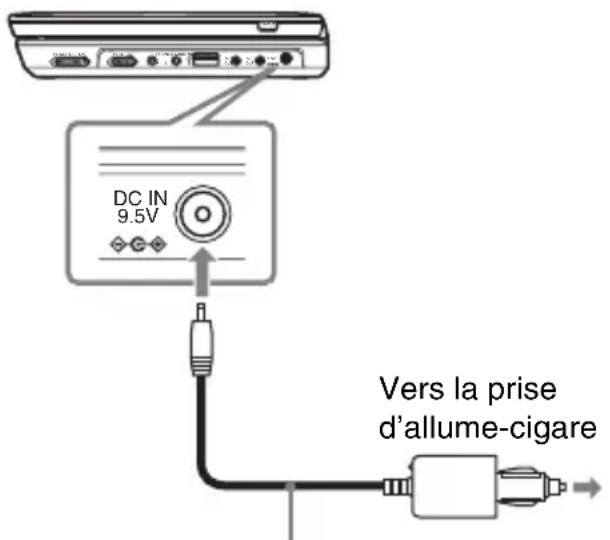 SONY DVPFX935 - Utilisation avec l'adaptateur pour batterie de voiture - 1