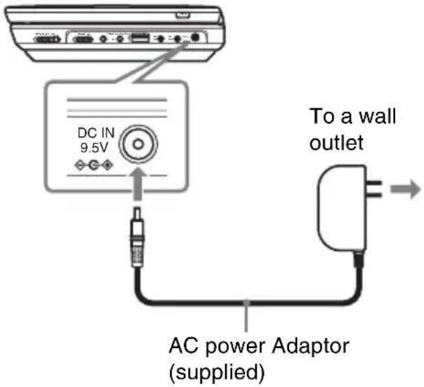 SONY DVPFX935 - Connect the AC power adaptor. - 1