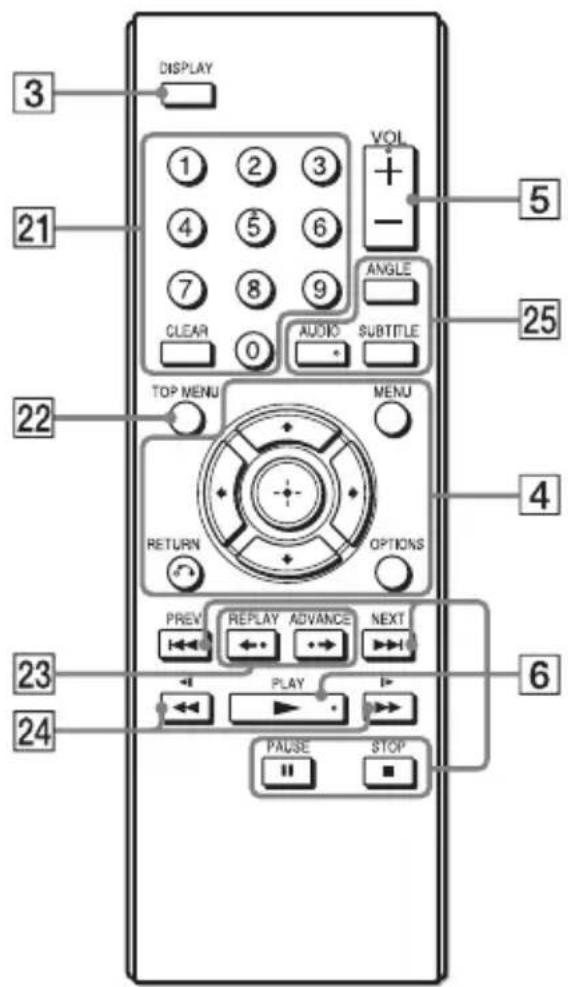 SONY DVPFX755 - Remote - 1
