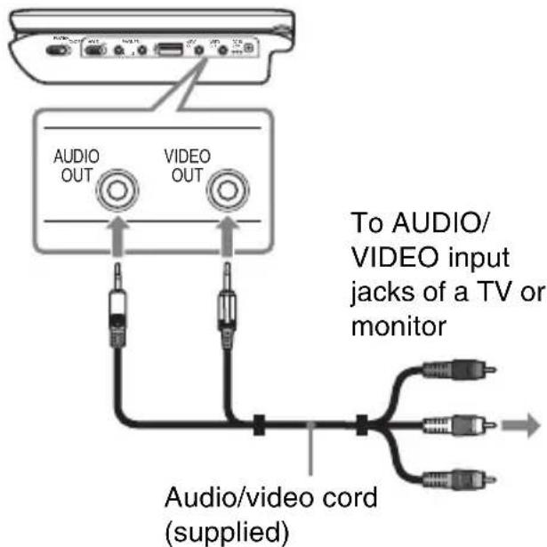 SONY DVPFX755 - Connect the player to your TV or monitor using the audio/video cord (supplied). - 1