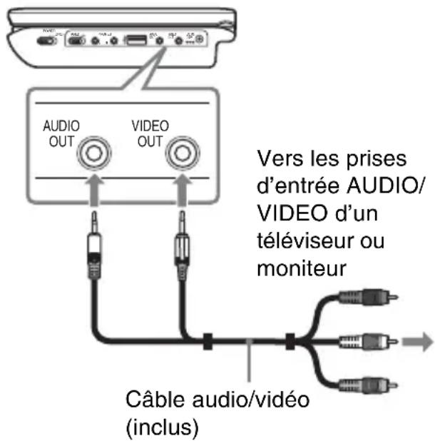 SONY DVPFX755 - Raccordez le lecteur au téléviseur ou moniteur en utilisant le cable audio/video (inclus). - 1