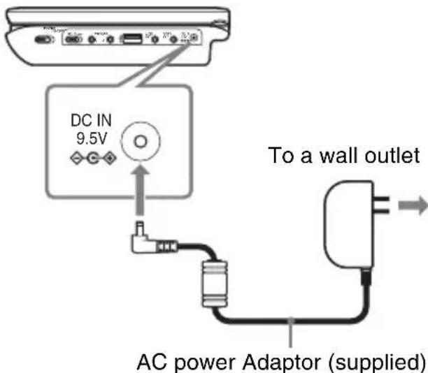 SONY DVPFX755 - Connect the AC power adaptor. - 1