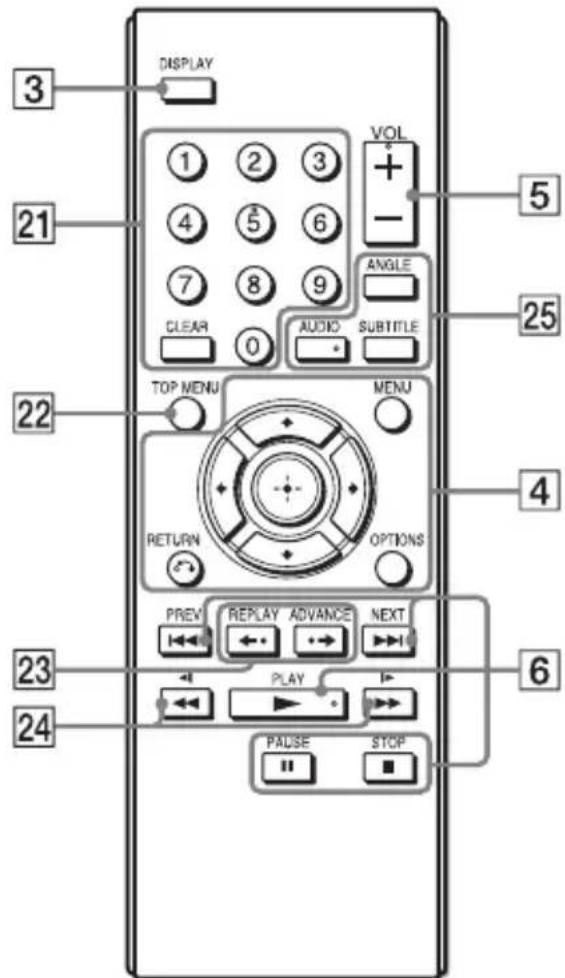 SONY DVPFX755 - Télécommande - 1