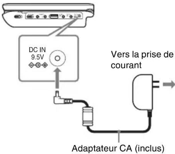 SONY DVPFX755 - Connectez I'adaptateur CA. - 1
