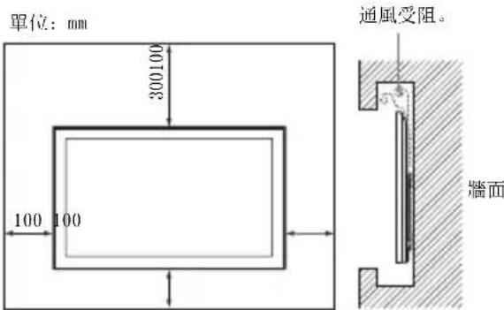 SONY SUWH500 - 將紙模板黏貼於牆上。 - 1