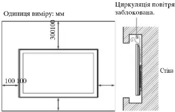 SONY SUWH500 - Приліпіть паперовий шаблон на стіну клейкою стрічкою. - 1