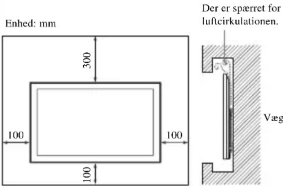 SONY SUWH500 - Tape papirskabelonen fast på væggen. - 1