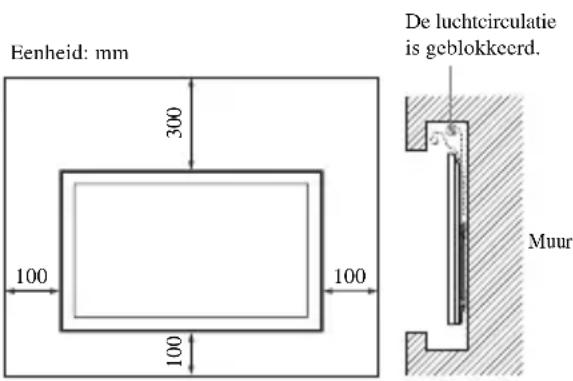 SONY SUWH500 - Kleef de papieren sjabloon aan de muur. - 1
