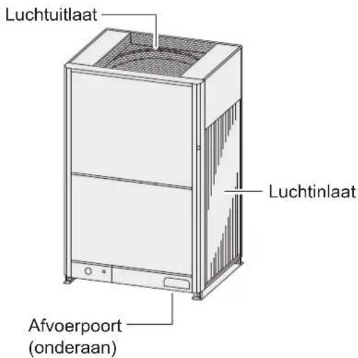 PANASONIC U16MF3E8 - BUITENUNIT - 1