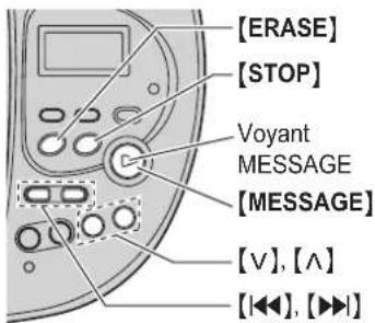PANASONIC KXTG2431 - Écoute des messages sur le poste de base - 1