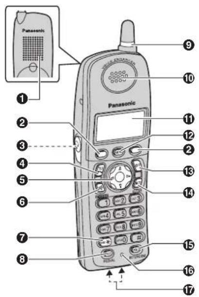 PANASONIC KXTG2431 - Preparatifs - 1