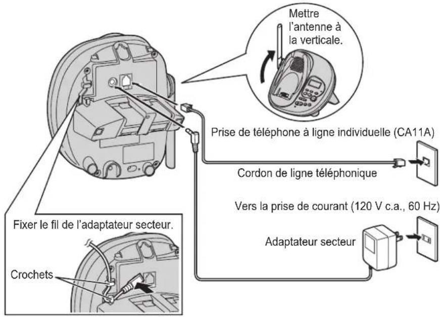 PANASONIC KXTG2431 - Raccordements - 1