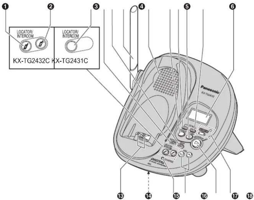 PANASONIC KXTG2431 - Commandes - 1