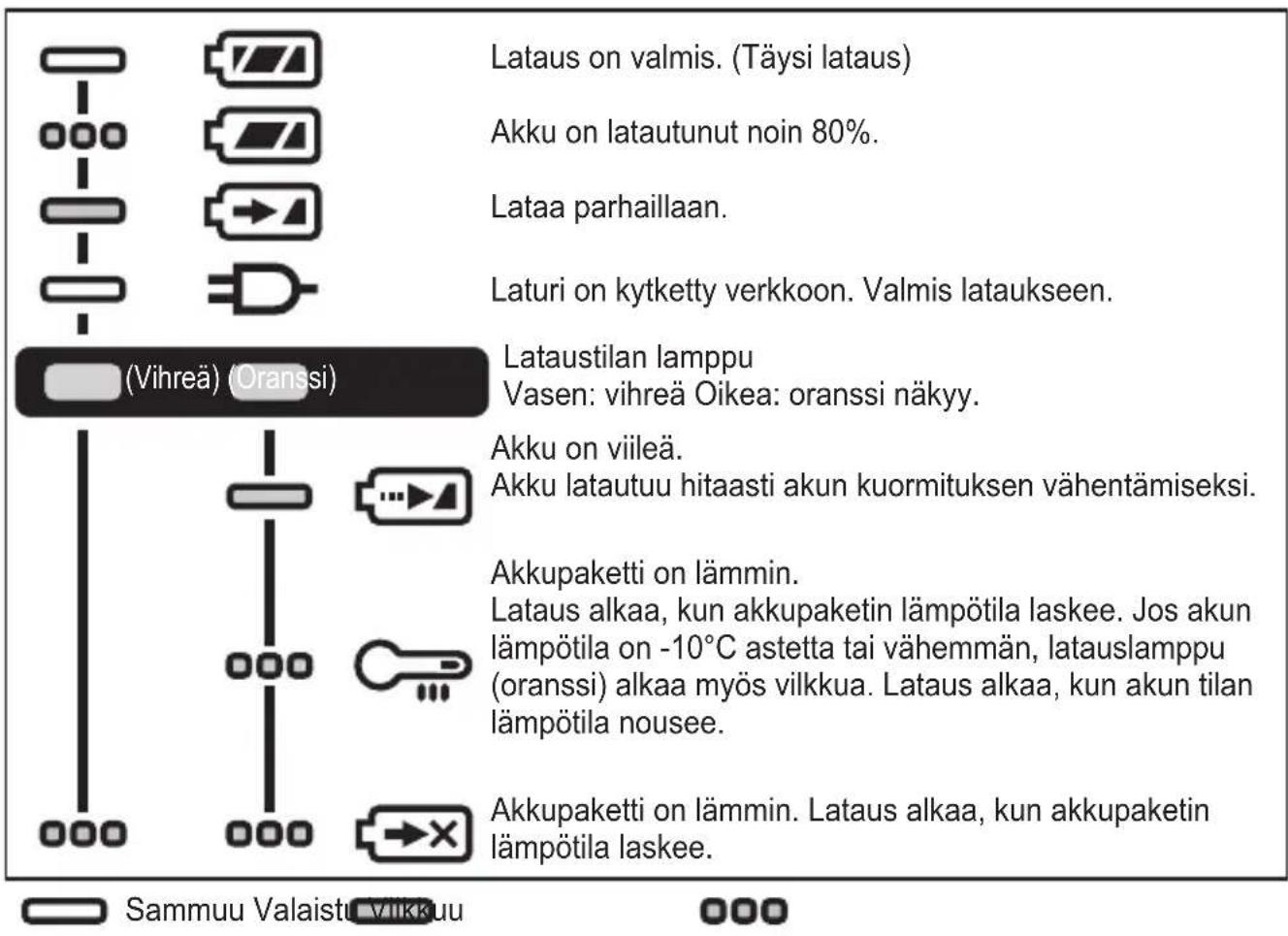 PANASONIC EY47A1 - LAMPUN MERKINNÄT - 1