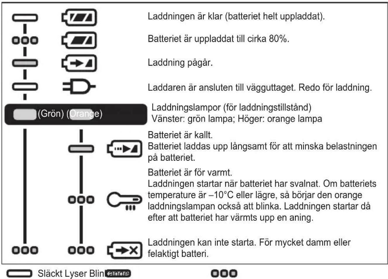 PANASONIC EY47A1 - LAMPINDIKATIONER - 1