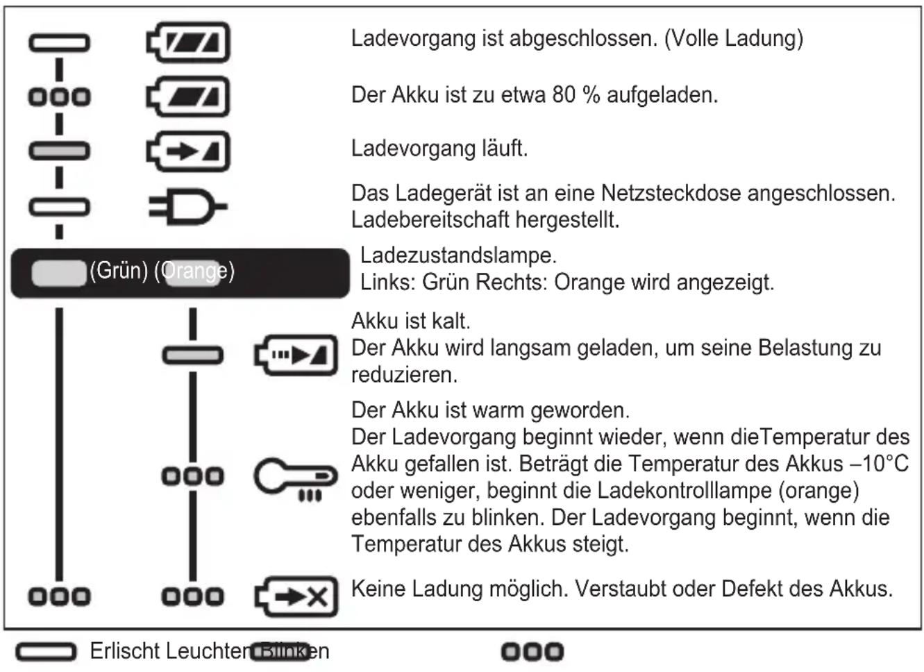 PANASONIC EY47A1 - ANZEIGELAMPEN - 1