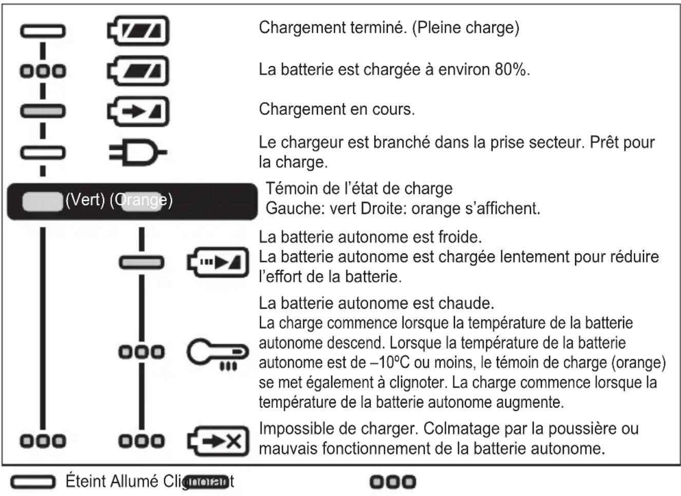 PANASONIC EY47A1 - INDICATION DU VOYANT - 1
