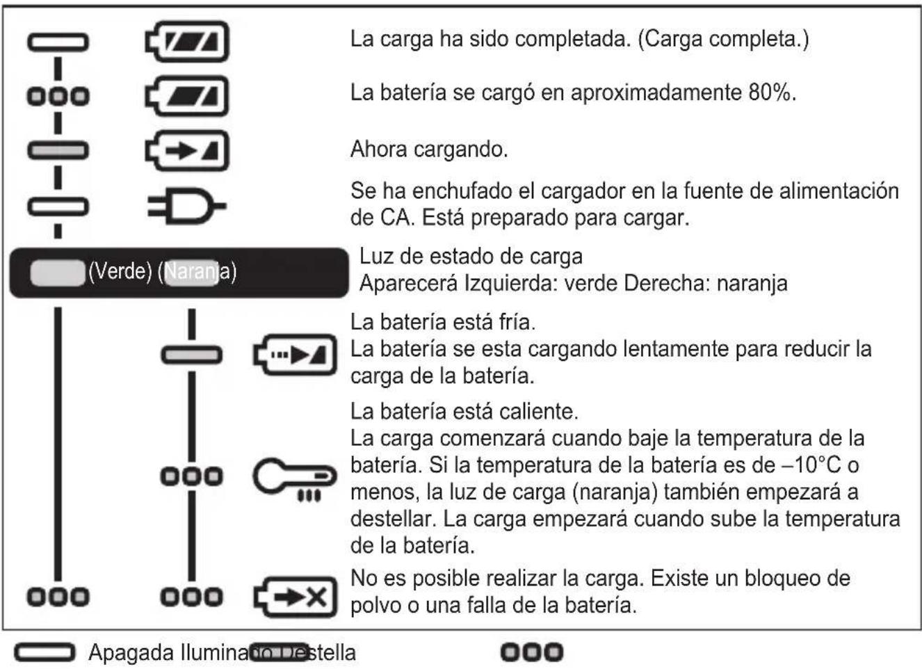 PANASONIC EY47A1 - INDICACION DE LA LÁMPARA - 2