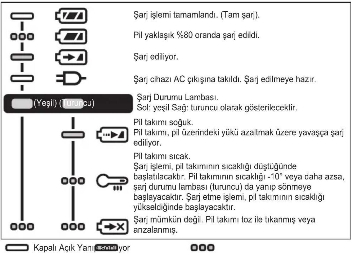PANASONIC EY47A1 - LAMBA GÖSTERGELERİ - 1