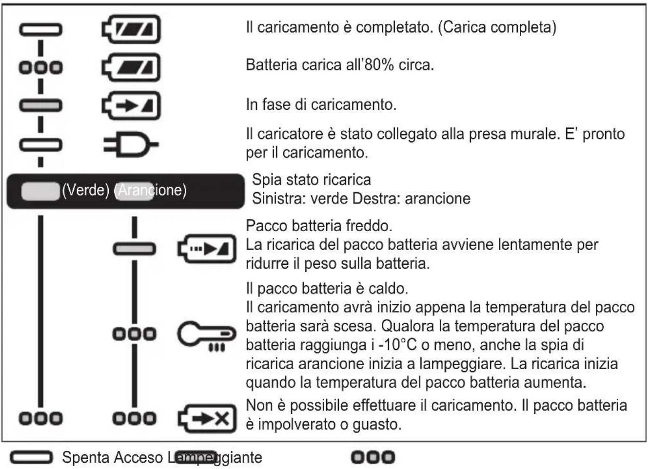 PANASONIC EY47A1 - SEGNALI SPIE - 2
