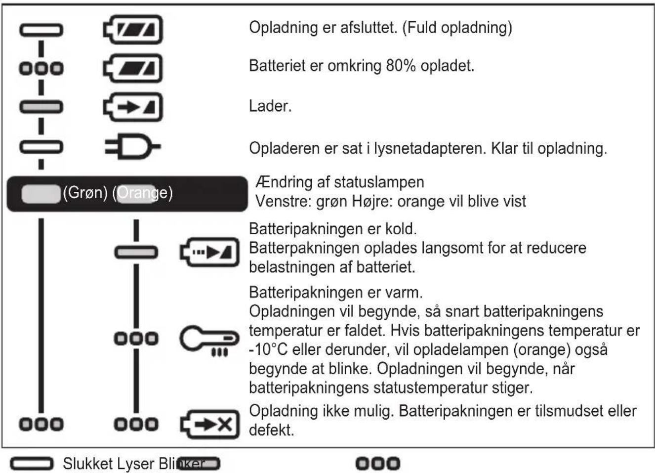 PANASONIC EY47A1 - LAMPEINDIKERINGER - 1