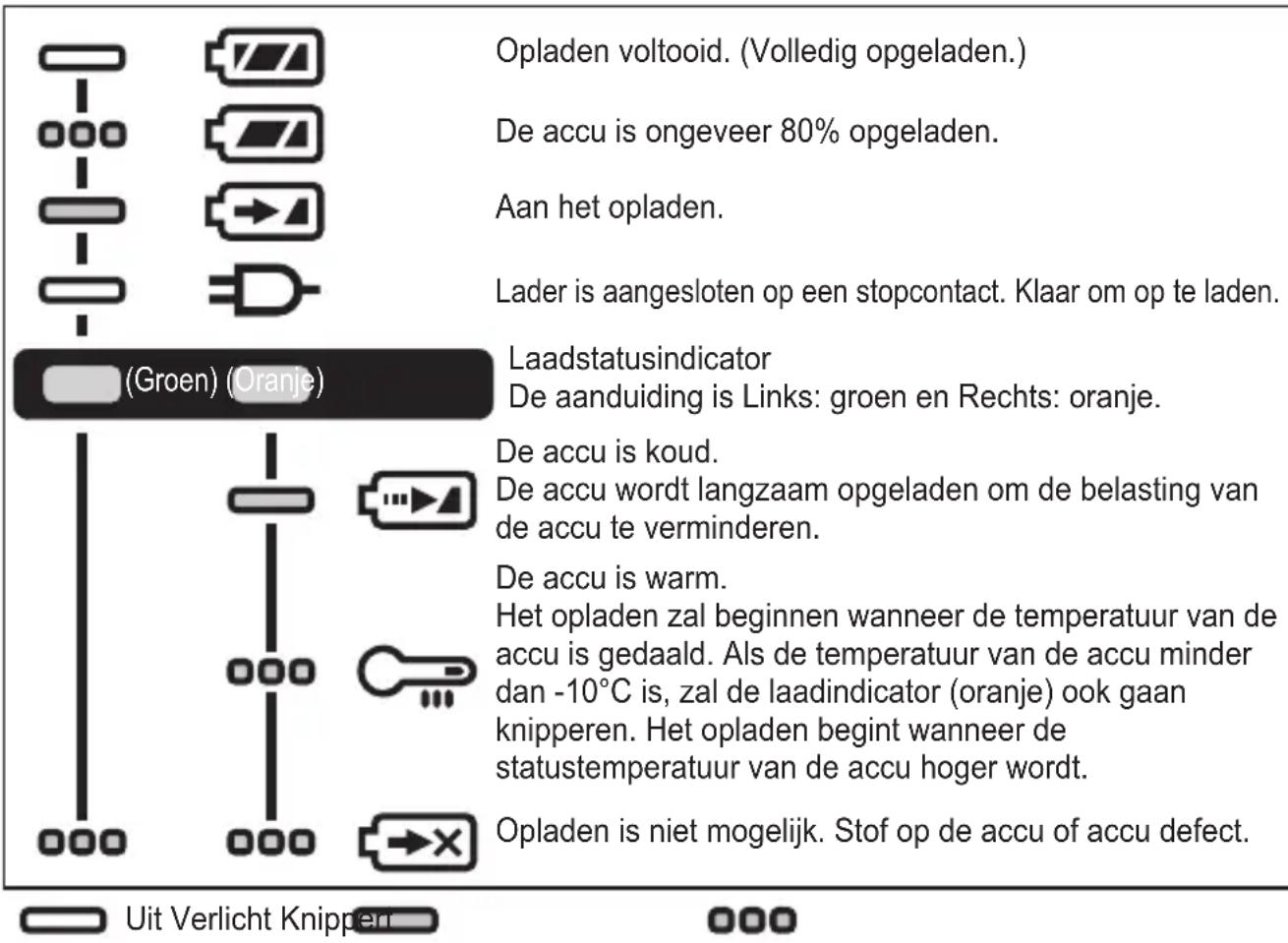 PANASONIC EY47A1 - LAMPINDICATIES - 1