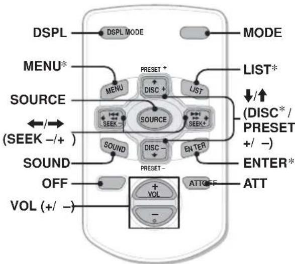 SONY CDXR3310 - Emplacement des commandes - 1