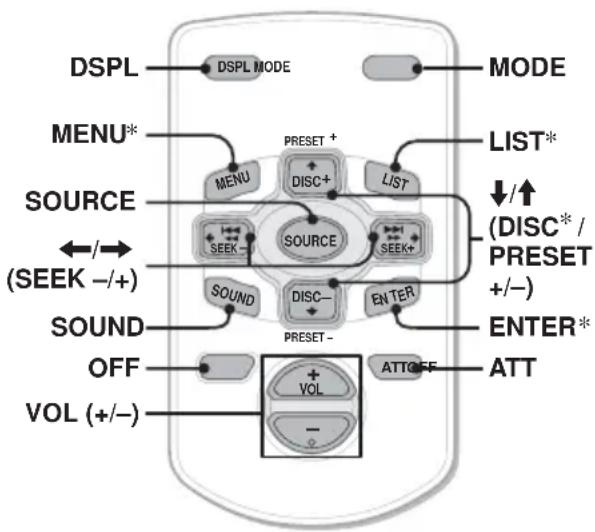 SONY CDXR3310 - Location of controls - 1