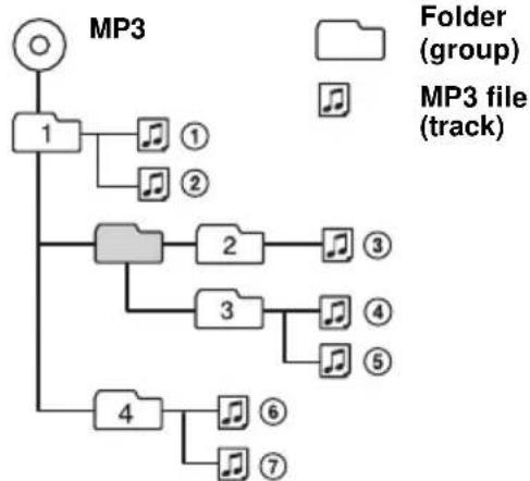 SONY CDXR3310 - Playback order of MP3 files - 1
