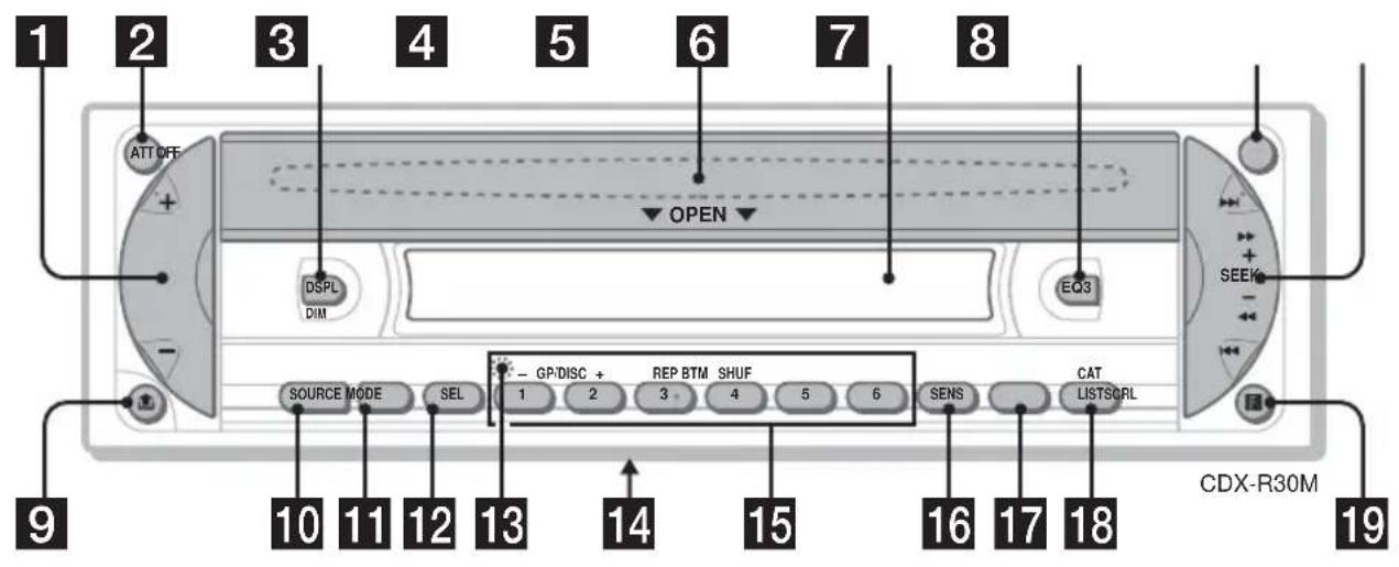 SONY CDXR3310 - Location of controls and basic operations - 1