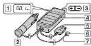 SONY DCCNWFMT1 - Utilisation - 1