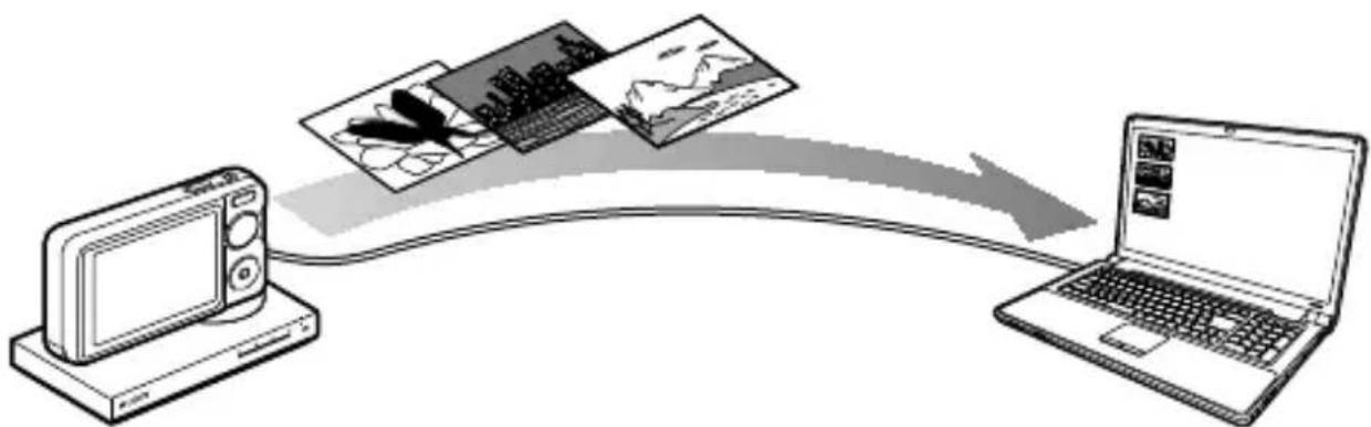 SONY TJS1 - Example: Importing photos or movies in a camera to a PC - 1