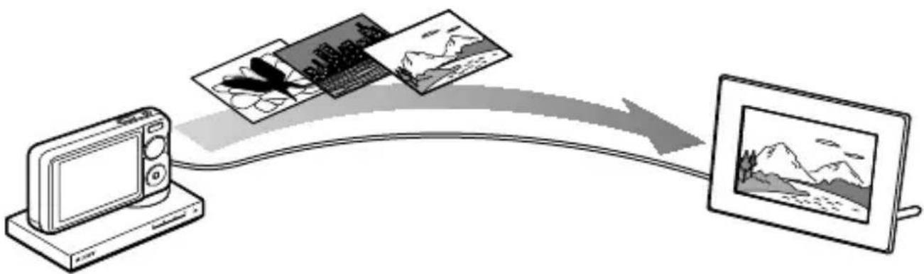 SONY TJS1 - Example: Displaying photos in a camera on a digital photo frame - 1