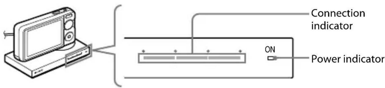 SONY TJS1 - How to place a TransferJet technology compatible device on this product - 2