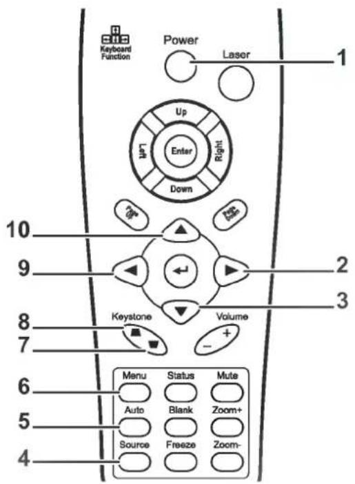 LG DX125 - 遥控器(DX125/DX130) - 1