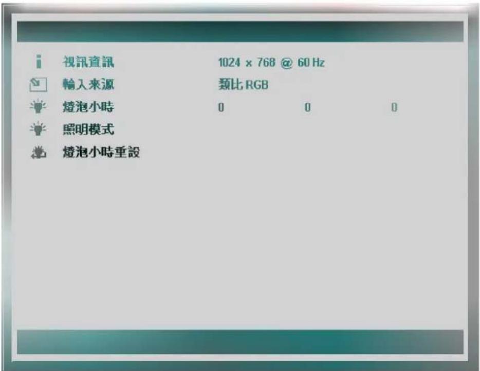 LG DX125 - 狀態選單 - 1