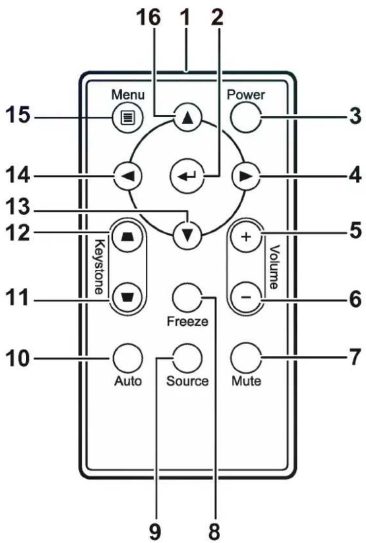 LG DX125 - 注意： - 1