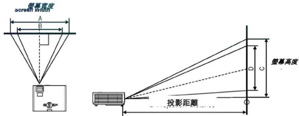 LG DX125 - 投影機送修 - 1